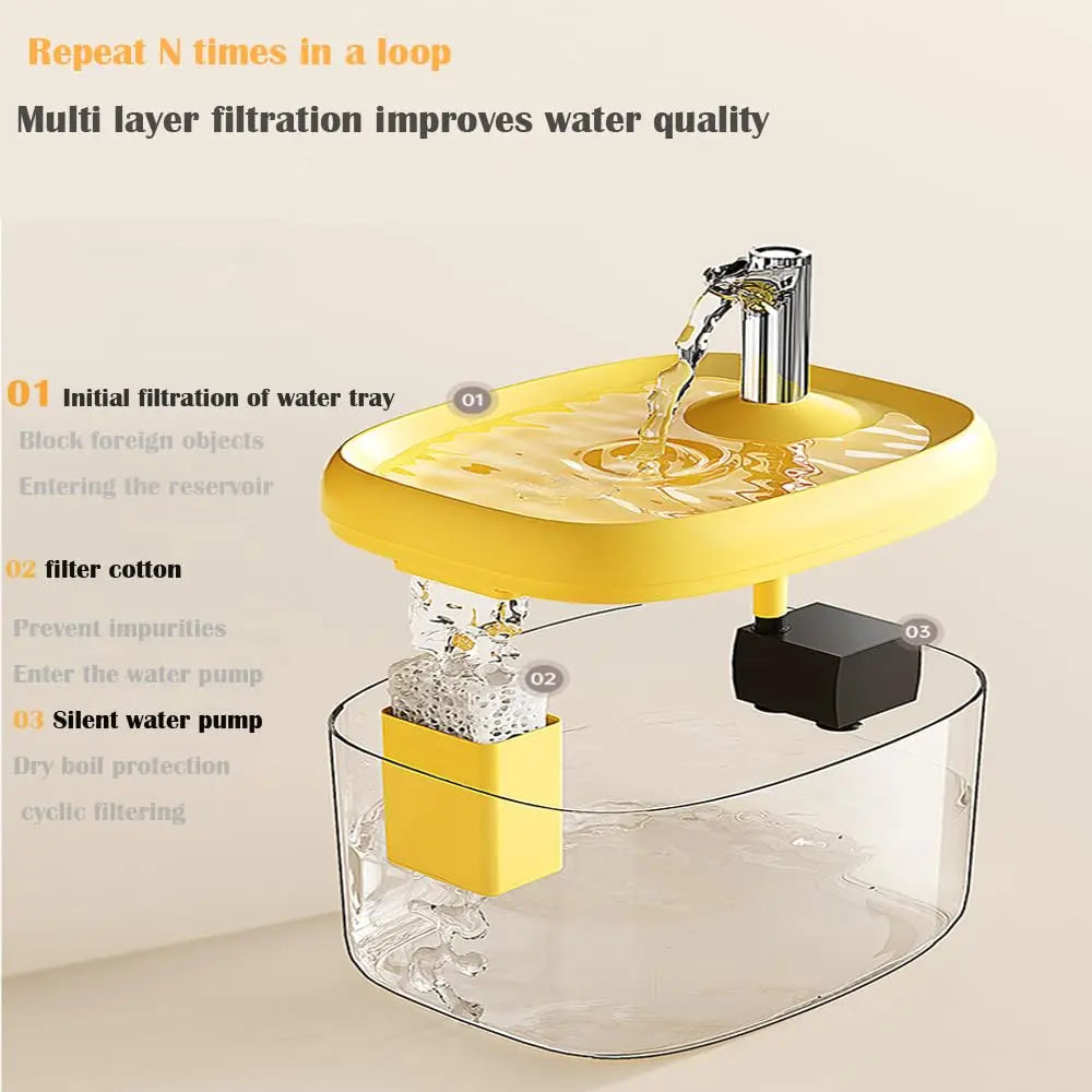 1.5L Automatic Cat Water Fountain – USB Filtered Fresh Water Dispenser for Pets